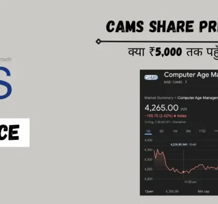 CAMS Share Price Target