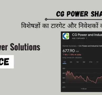 CG Power Share Price