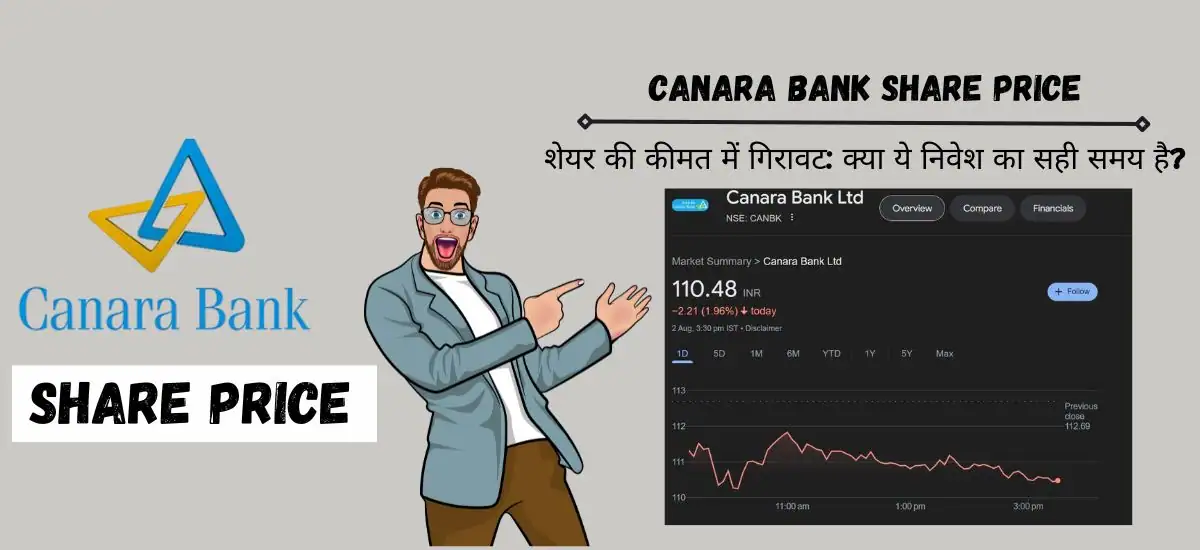 Canara Bank Share Price: