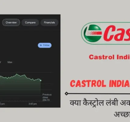 Castrol India Share Price