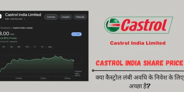 Castrol India Share Price