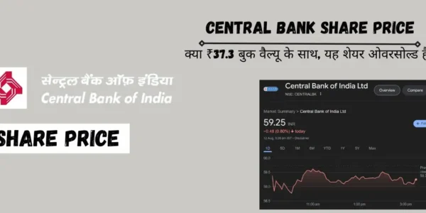 Central Bank Share Price