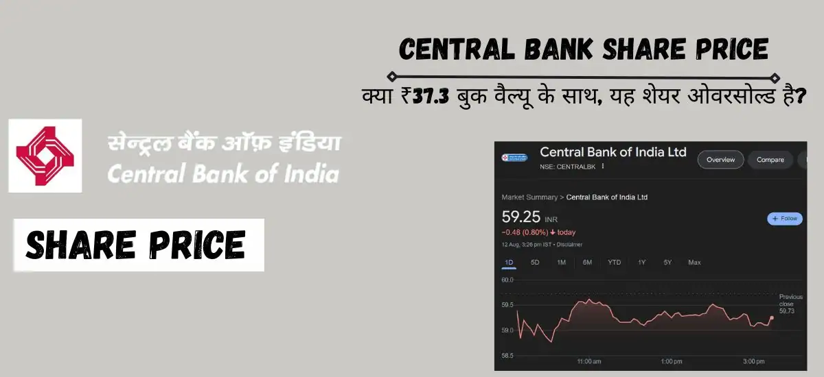 Central Bank Share Price