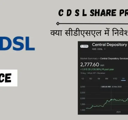 CDSL Share Price Today