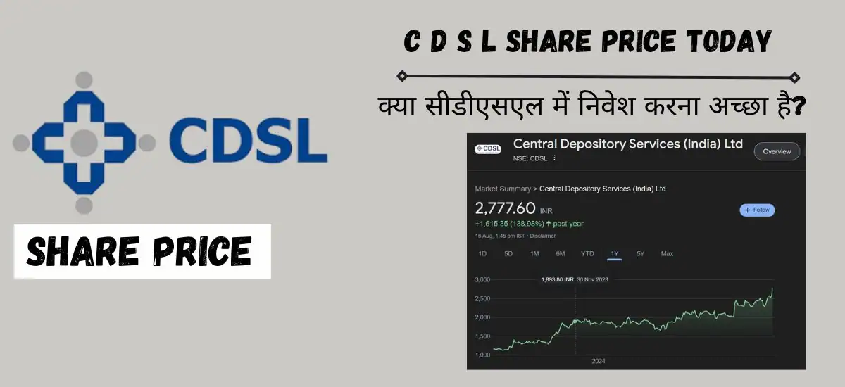 CDSL Share Price Today