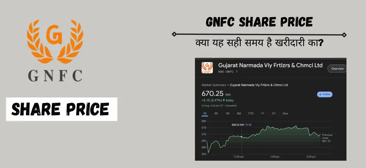 GNFC Share Price Target