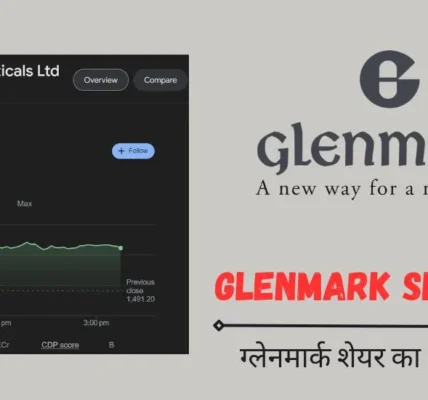 Glenmark Share Price