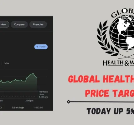 Global Health LTD Share Price