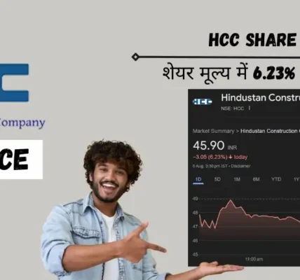 HCC Share Price