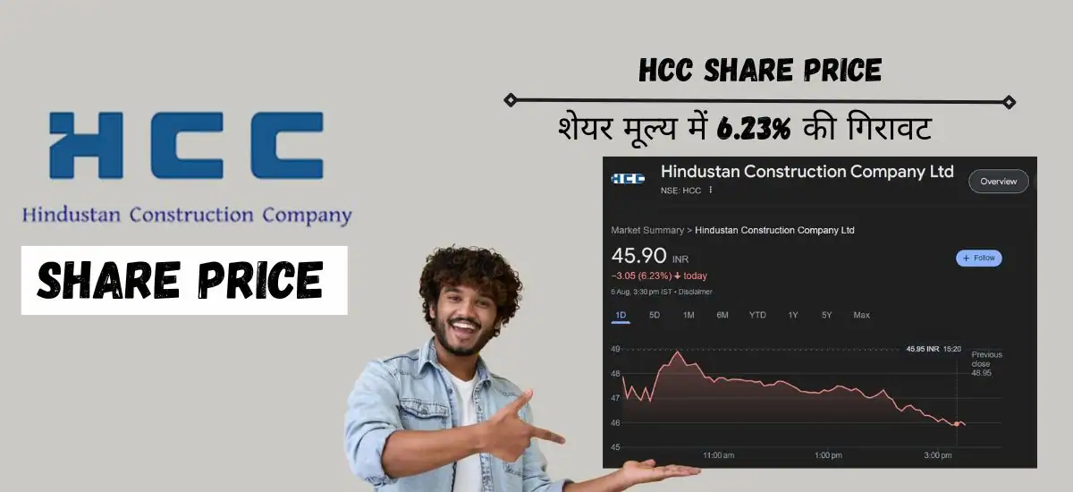 HCC Share Price