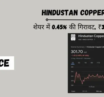 HCL Share Price Target