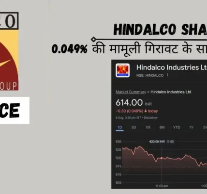 Hindalco Share Price