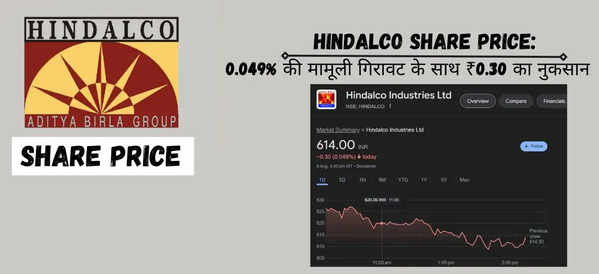 Hindalco Share Price