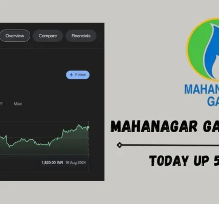 Mahanagar Gas Share