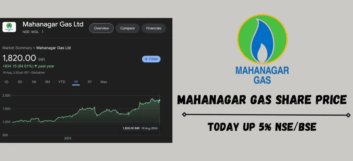 Mahanagar Gas Share