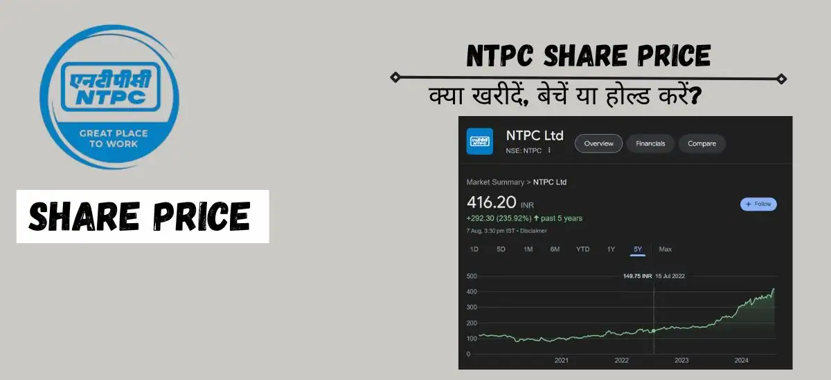 NTPC Share Price