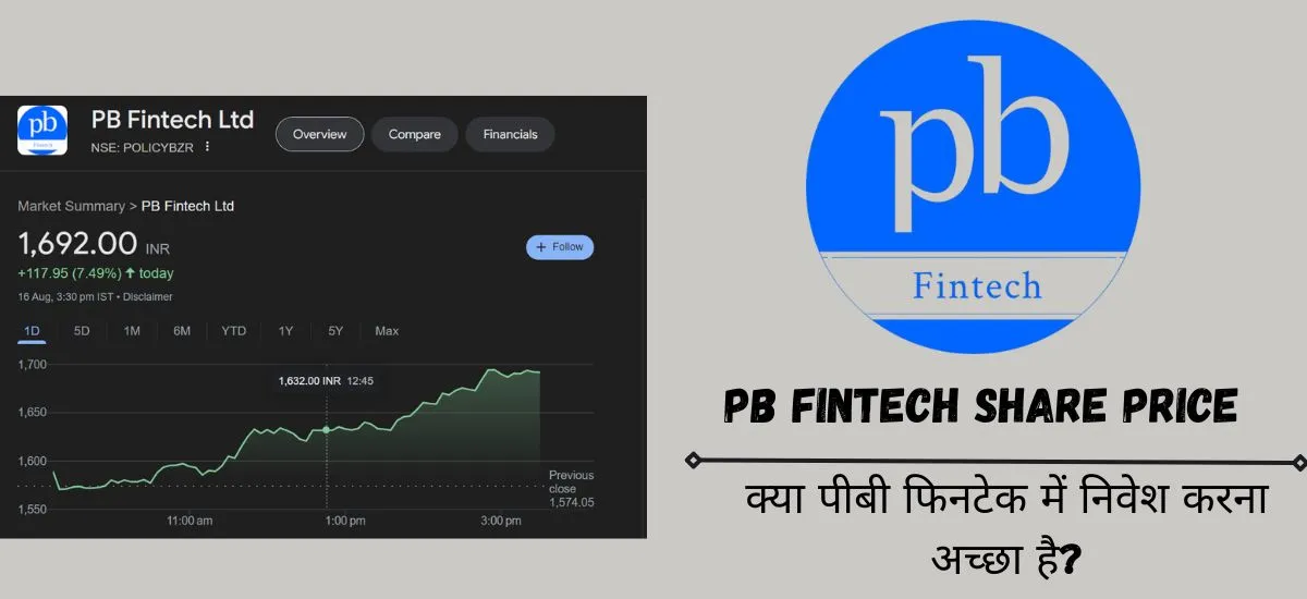 PB Fintech Share Price