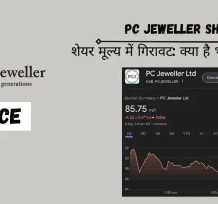 PC Jeweller Share Price