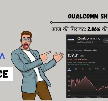 Qualcomm Share Price