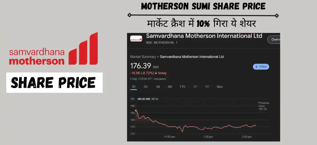 motherson sumi share price