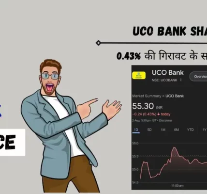 UCO Bank Share Price