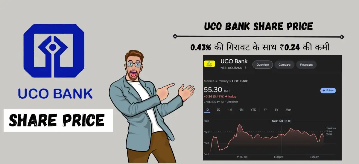 UCO Bank Share Price