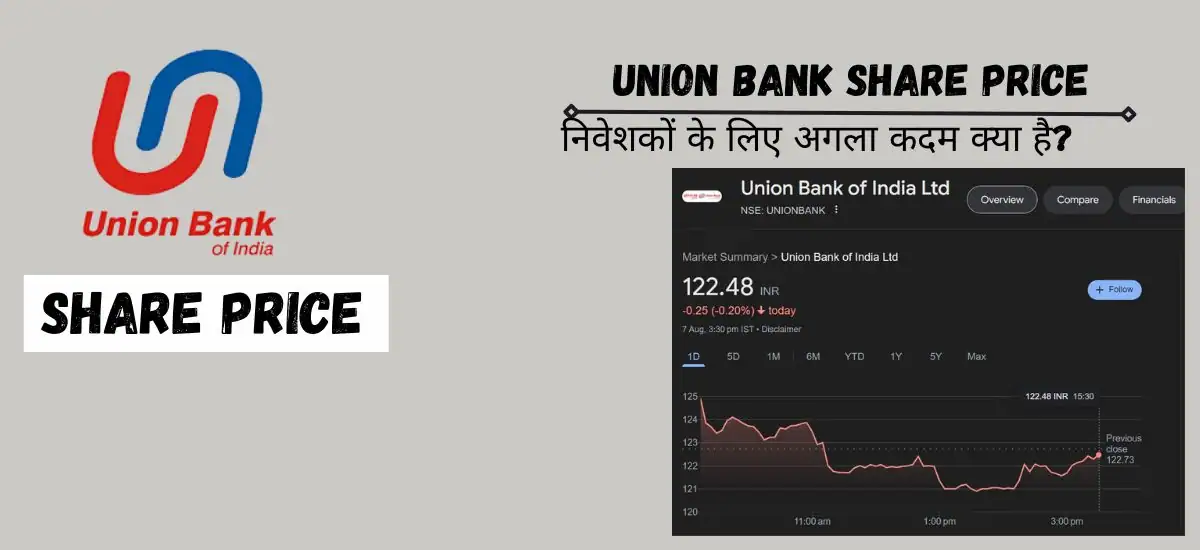 Union Bank Share Price