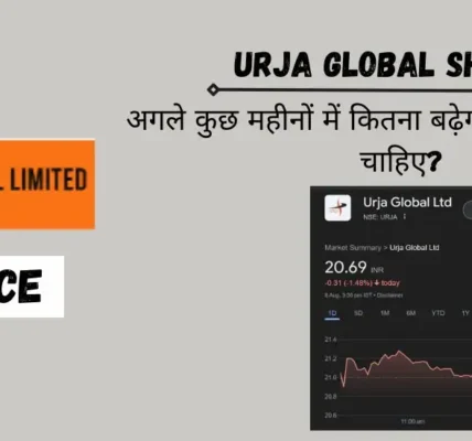 Urja Global Share Price