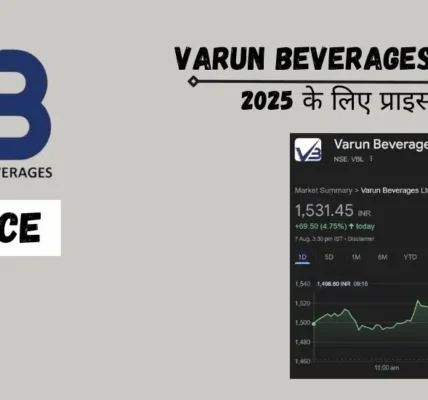 Varun Beverages Share Price