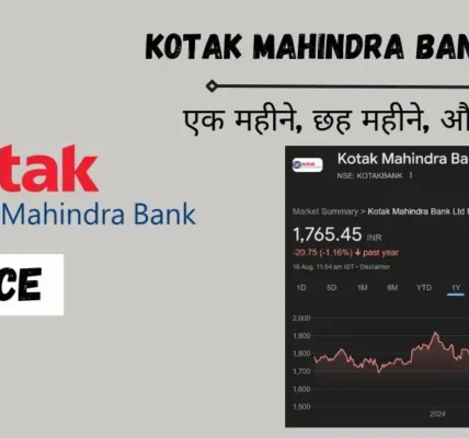 Kotak Mahindra Bank Share Price