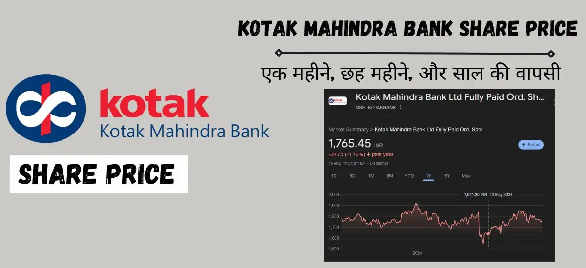 Kotak Mahindra Bank Share Price