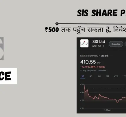 SIS Share Price