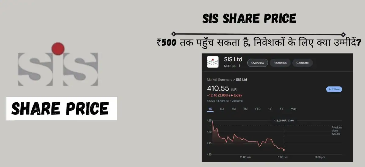 SIS Share Price