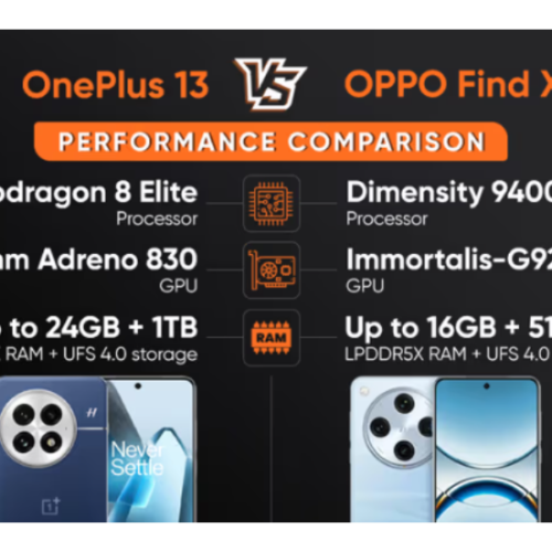 Final Verdict: OnePlus 13 Edges Out OPPO Find X8 in Overall Performance